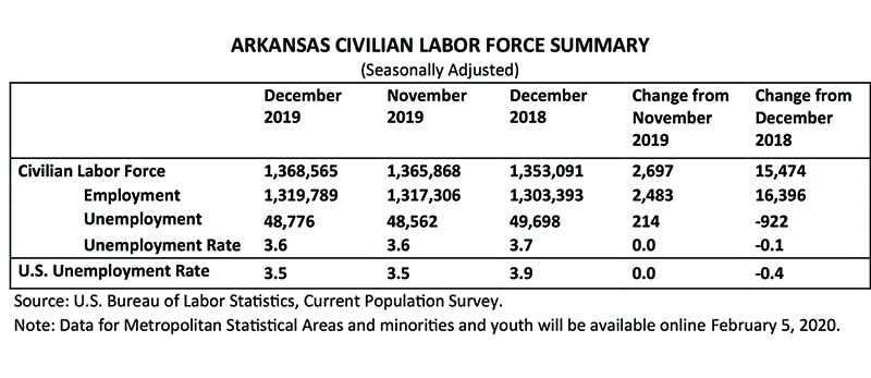 employmentGraph01 | My Pulse News